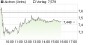 AIXTRON-Aktie: Keine Aussicht auf Ergebniswende - Aktienanalyse (DZ BANK) | Aktien des Tages | aktiencheck.de